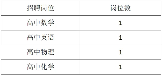 2025湖南长沙市雅礼书院中学春季临聘教师招聘4人公告-1.png