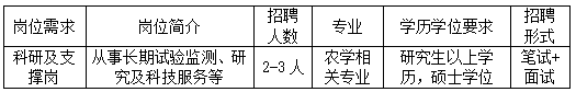 2024中国农业科学院衡阳红壤实验站聘用制招聘公告-1.png