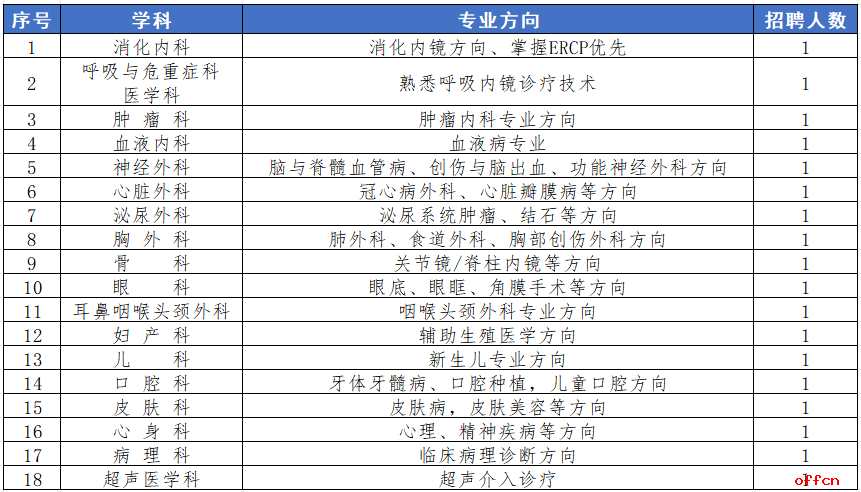 2025年西北大学第一医院人才招聘公告（27人）-1.png