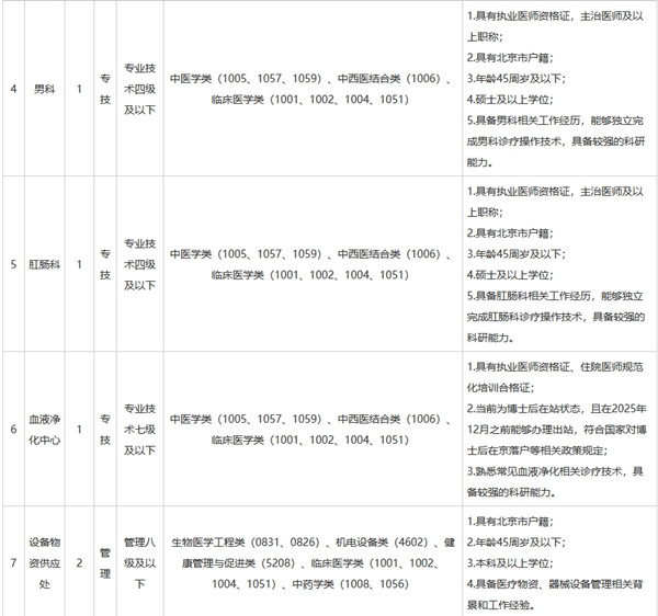 2025中国中医科学院望京医院招聘9人公告（第一批）-2.jpg