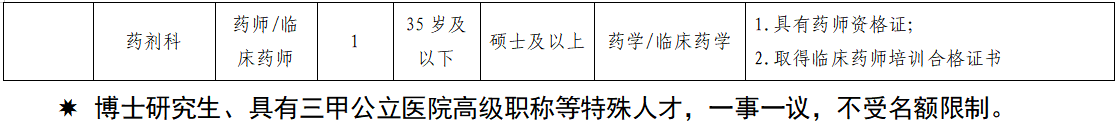 2026年甘肃省兰州大学口腔医院招聘31人公告-3.png
