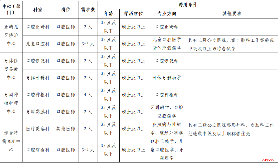 2026年甘肃省兰州大学口腔医院招聘31人公告-1.png