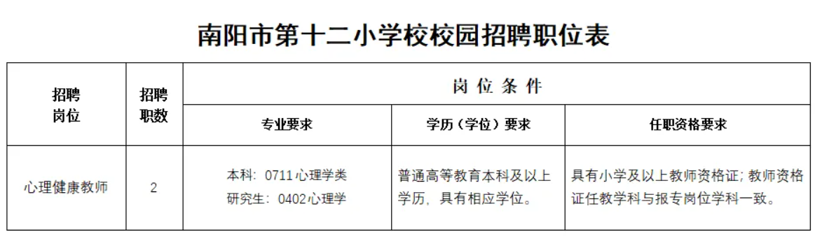 2025年南阳市第十二小学校校园招聘教师2人公告-1.jpg