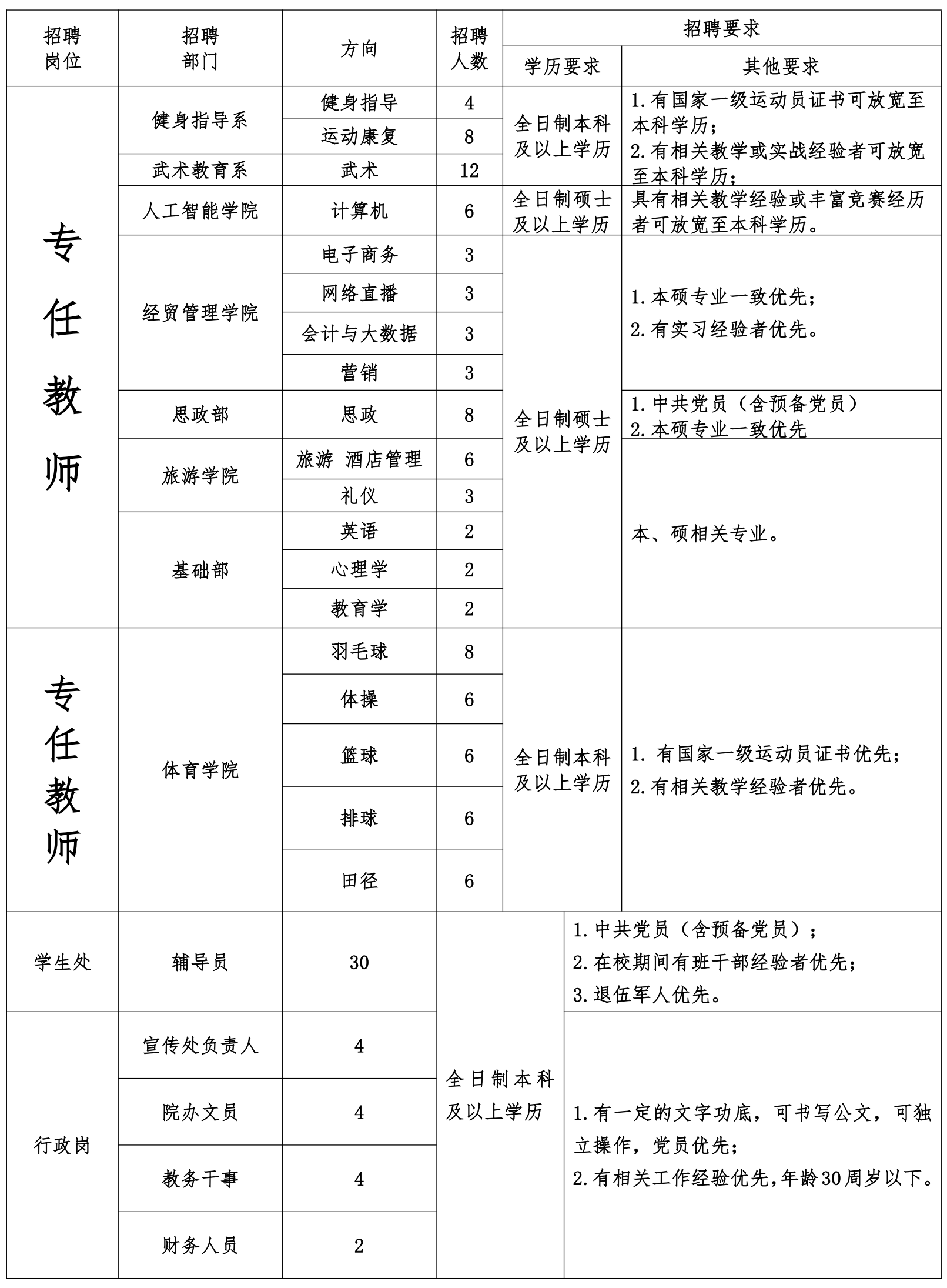 2025年郑州体育职业学院招聘专任教师、辅导员、行政岗人员141人公告-1.png
