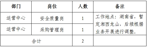 2025湖南省兴隆农业开发有限公司招聘公告-1.png