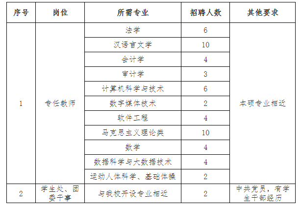 2025年辽宁师范大学海华学院春季学期招聘公告-1.png