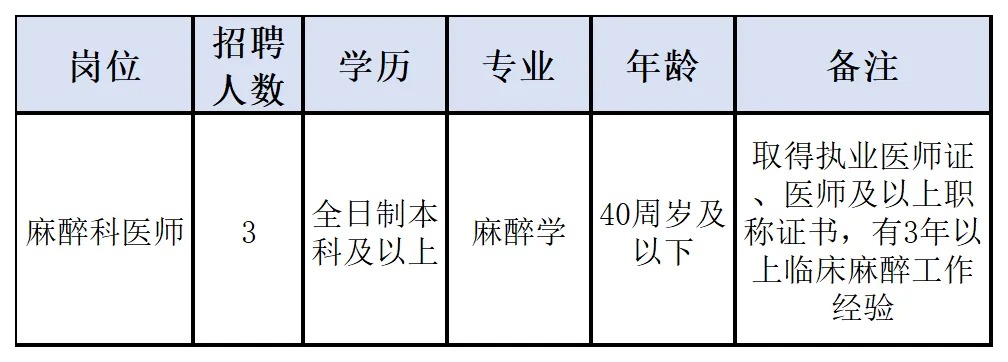 2025年金华义乌市中心医院招聘麻醉科非编人员3人公告-1.jpg