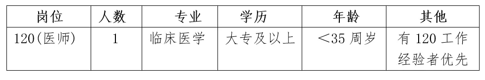 2025年温州平阳县萧江镇中心卫生院公开招聘编外工作人员1人公告-1.jpg