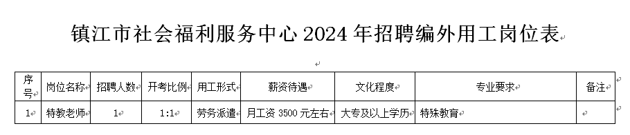 2024年镇江市社会福利服务中心编外用工招聘1人公告-1.png