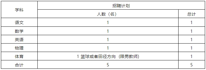 2025湖南岳阳市华夏学校春季名优骨干教师招聘8人公告-1.png