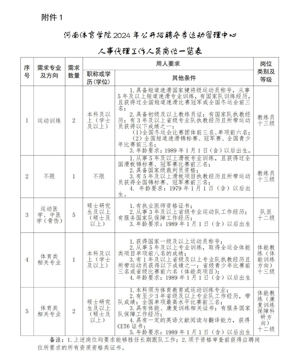 2024年河南体育学院招聘冬季运动管理中心人事代理工作人员11人公告-1.jpg