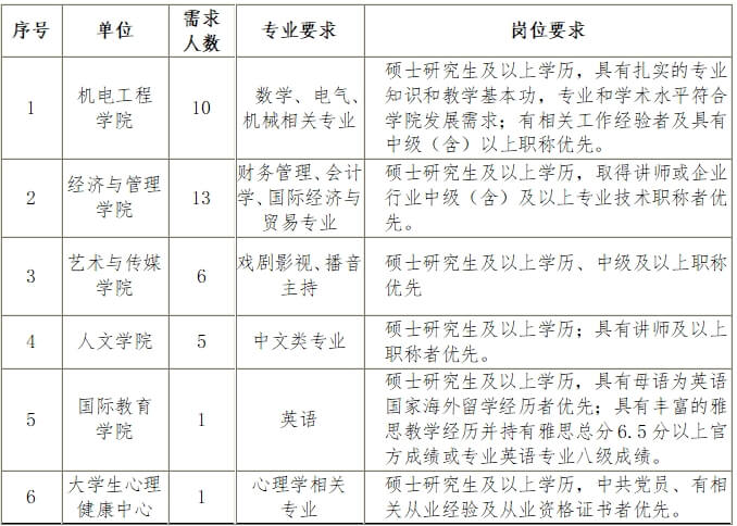 2025年西安工商学院招聘公告（42人）-1.jpg