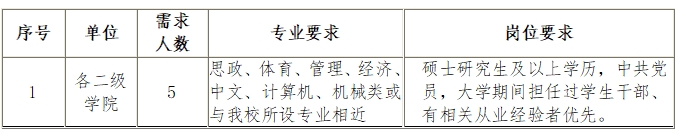 2025年西安工商学院招聘公告（42人）-2.png