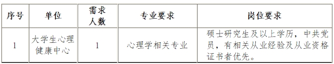 2025年西安工商学院招聘公告（42人）-3.png