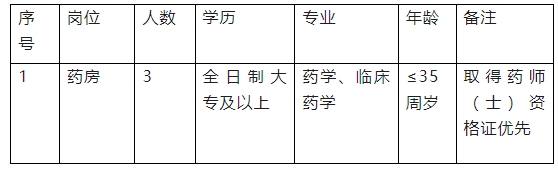 2025云南省德宏州芒市紧密型县域医共体轩岗乡分院见习岗招聘公告（3人）-1.png
