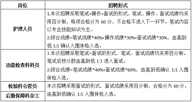 2025年金华武义县第一人民医院招聘人员19人公告-2.jpg