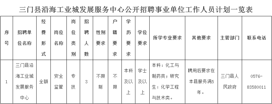 2024年浙江事业单位招聘公告-台州三门县沿海工业城发展服务中心招聘事业单位3人-1.png