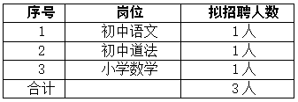 2025湖南长沙市开福区清水塘实验学校春季公开招聘教师3人公告-1.png