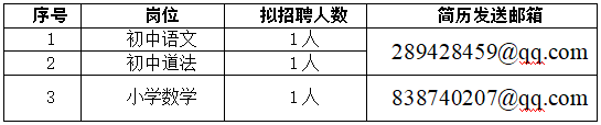 2025湖南长沙市开福区清水塘实验学校春季公开招聘教师3人公告-2.png