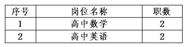 2025湖南长沙市电子工业学校春季教师招聘4人公告-1.jpg