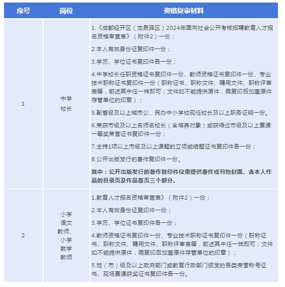 成都经开区（龙泉驿区）2024年面向社会公开考核招聘教育人才公告（11人）-1.png