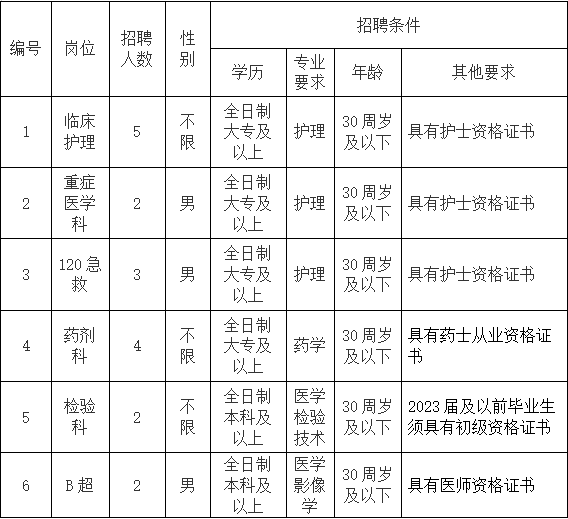 2025年池州市青阳县人民医院公开招聘劳务派遣18人公告-1.jpg