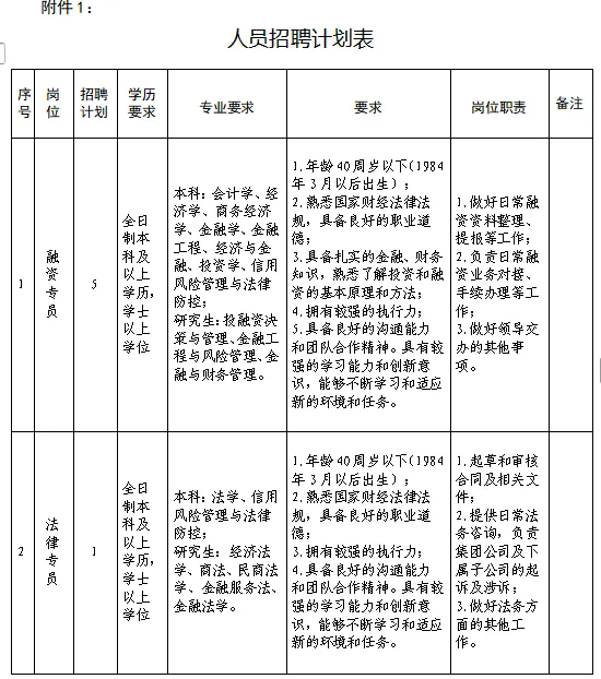 2025年日照岚山区区属国企招聘工作人员公告（6人）-1.png