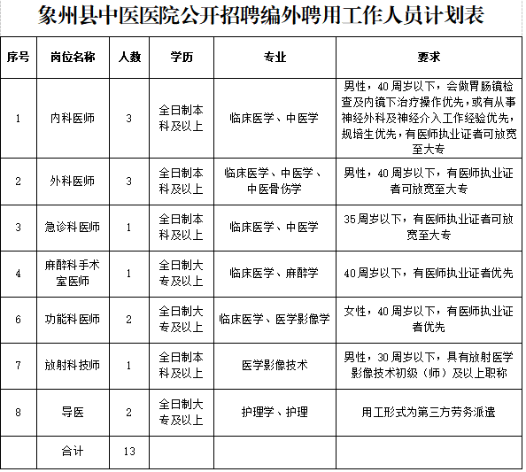 2026广西来宾市象州县中医医院招聘编外聘用工作人员13人公告-1.png