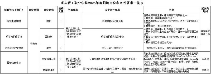 2025重庆轻工职业学院招聘34人公告-1.png