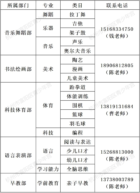 2025杭州富阳区青少年宫外聘储备教师招聘若干人公告-1.png