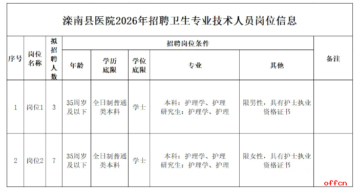 2026河北唐山滦南县医院招聘专业技术人员10名公告-1.png
