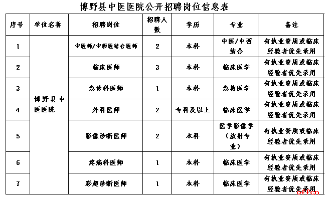2026河北保定博野县中医医院招聘工作人员12名公告-1.png