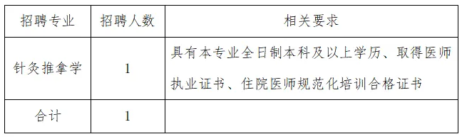 2026河北秦皇岛抚宁中医医院招聘编外聘用人员1名公告-1.png