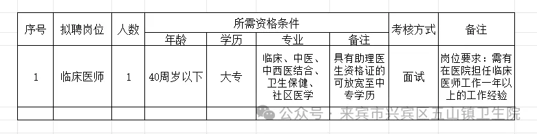 2025广西来宾市兴宾区五山镇卫生院公开招聘1人公告-1.png