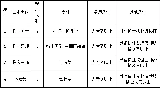 2025广西来宾合山市河里镇卫生院招聘5人公告-1.png
