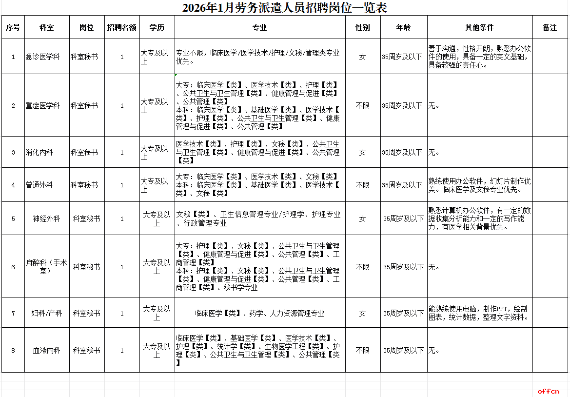 2026重庆合川区人民医院招聘8人公告-1.png