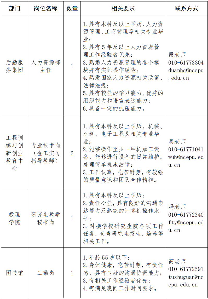 2025华北电力大学非事业编制招聘5人公告-1.png