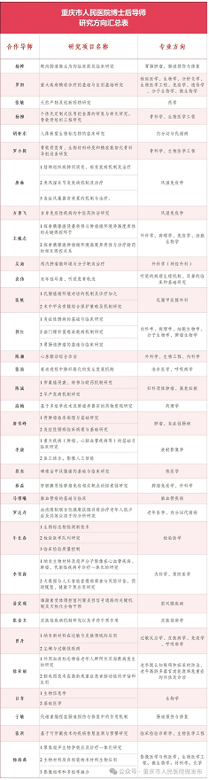 2026重庆人民医院招聘公告-4.png