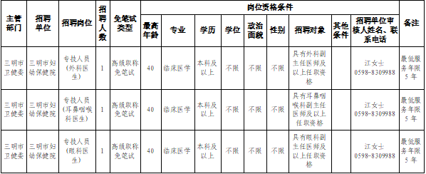 2025福建三明市妇幼保健院关于公开招聘工作人员3人的通告-1.png