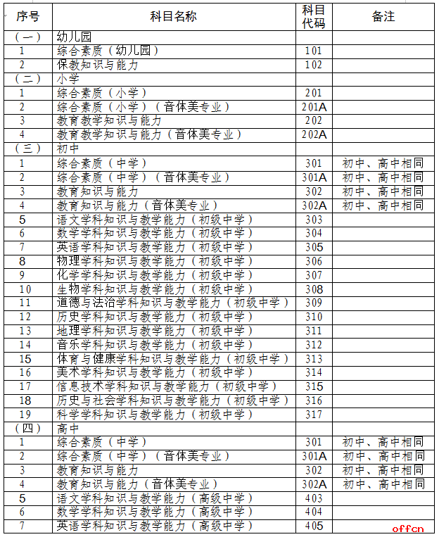 青海省2026年上半年中小学教师资格考试笔试报名通告-3.png