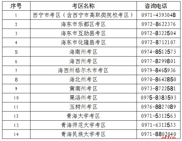 青海省2026年上半年中小学教师资格考试笔试报名通告-2.png