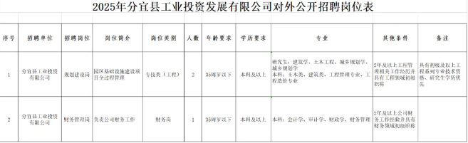 分宜县工业投资发展有限公司公开招聘工作人员公告-1.png