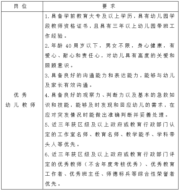 2025湖南株洲市幼儿园外聘教师招聘公告-1.png