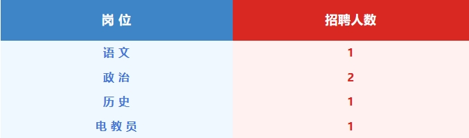 2025湖南长沙市长郡梅溪湖中学春季编外教师招聘5人公告-1.png
