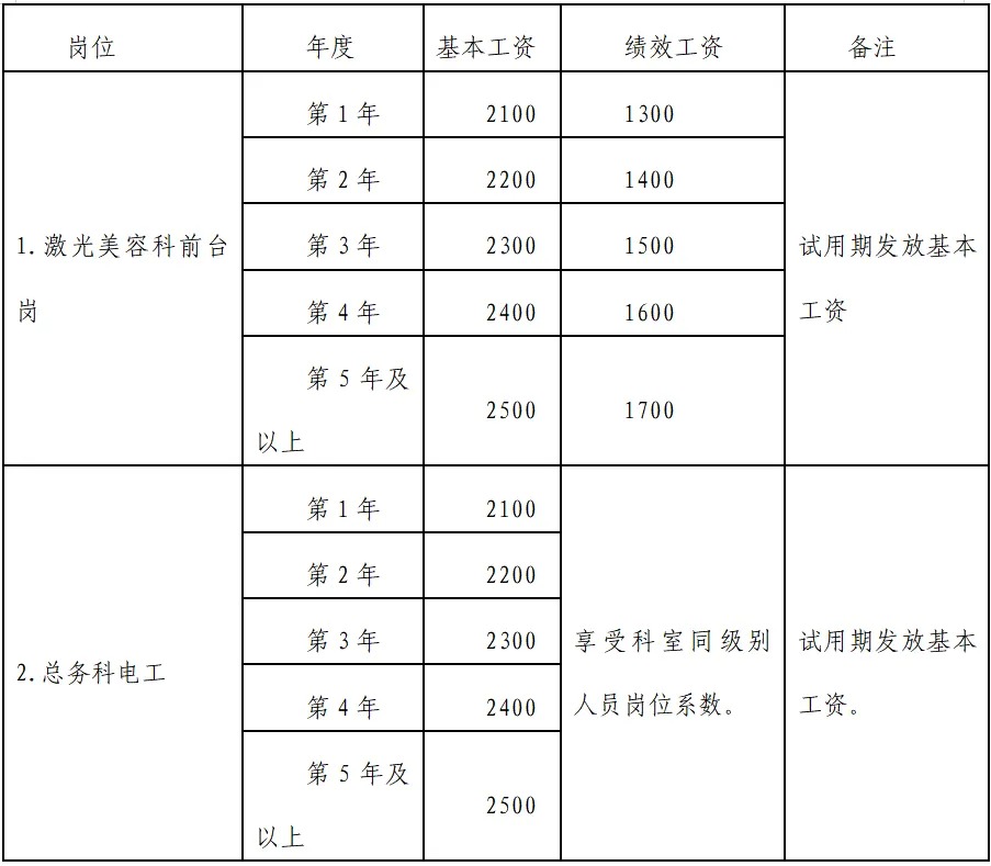2026赣州市皮肤病医院招聘劳务派遣职工2人公告-1.jpg