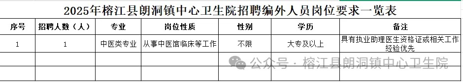 2025贵州榕江县人民医院（医共体）朗洞分院招聘中医类编外人员公告-1.jpg