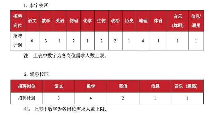 成都七中领办温江区菁才中学校2025年优秀教师招聘公告-2.png