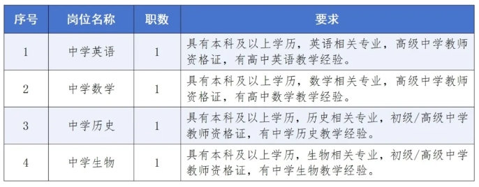 2025湖南长沙市第十五中学春季编外教师招聘4人公告-2.png