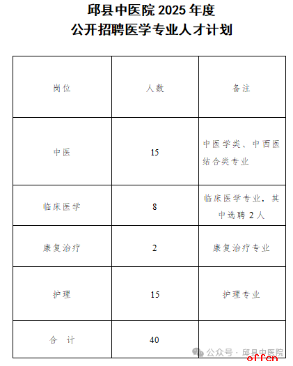 2025年河北邯郸邱县中医院公开招聘医学专业人才40名公告-1.png