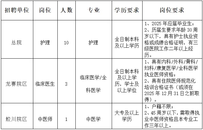 2025年宁波市镇海区龙赛医疗集团招聘编外工作人员14人公告-1.jpg
